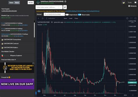 poocoin chart.